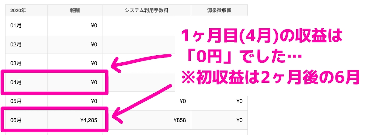 初心者Webライター1ヶ月目の収益は0円